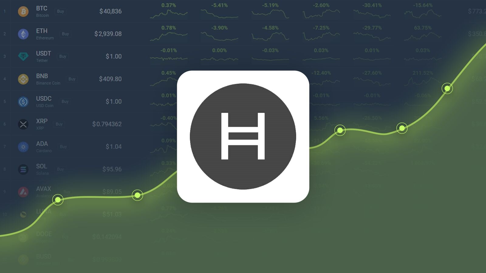 How to Buy Hedera | Buy HBAR in 4 steps (March )