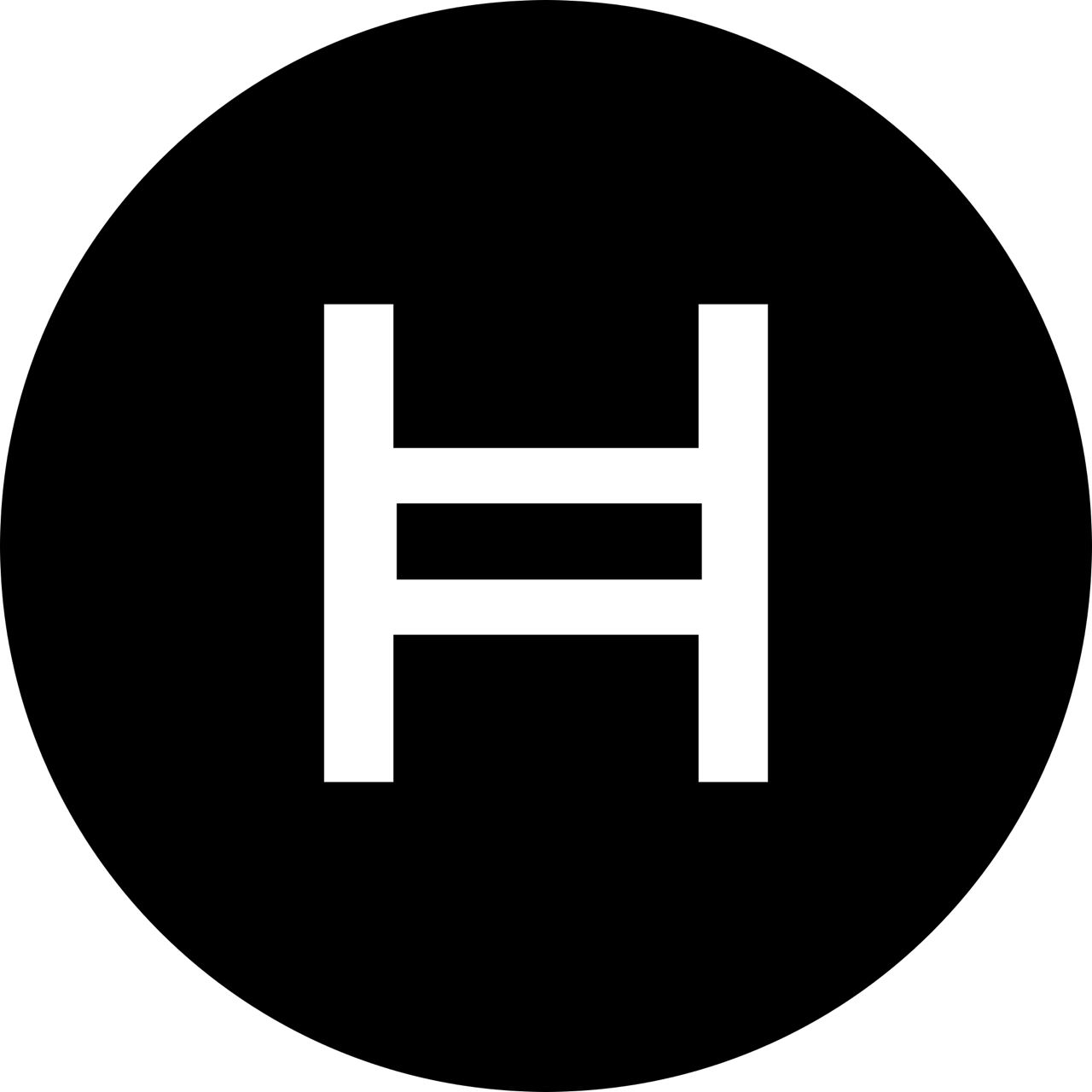 Calculate HBAR to INR live today (HBAR-INR) | CoinMarketCap