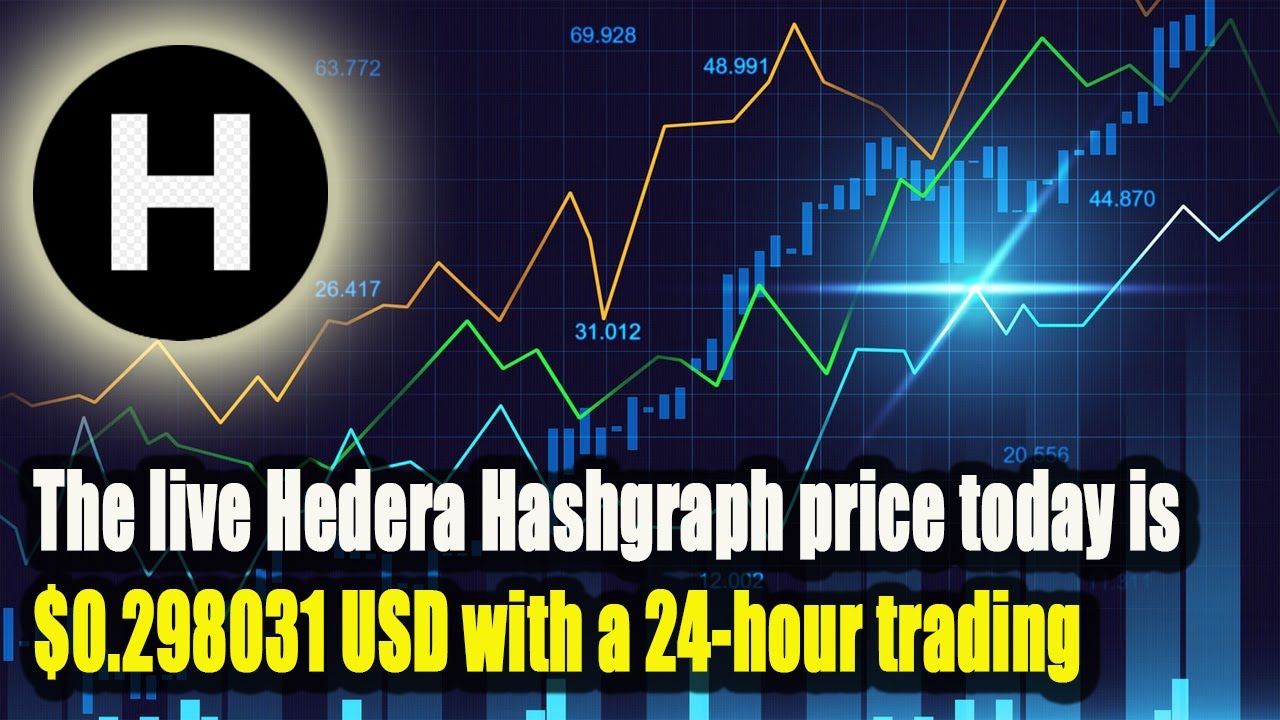 Hedera Hashgraph (HBAR) Price Prediction , – | CoinCodex