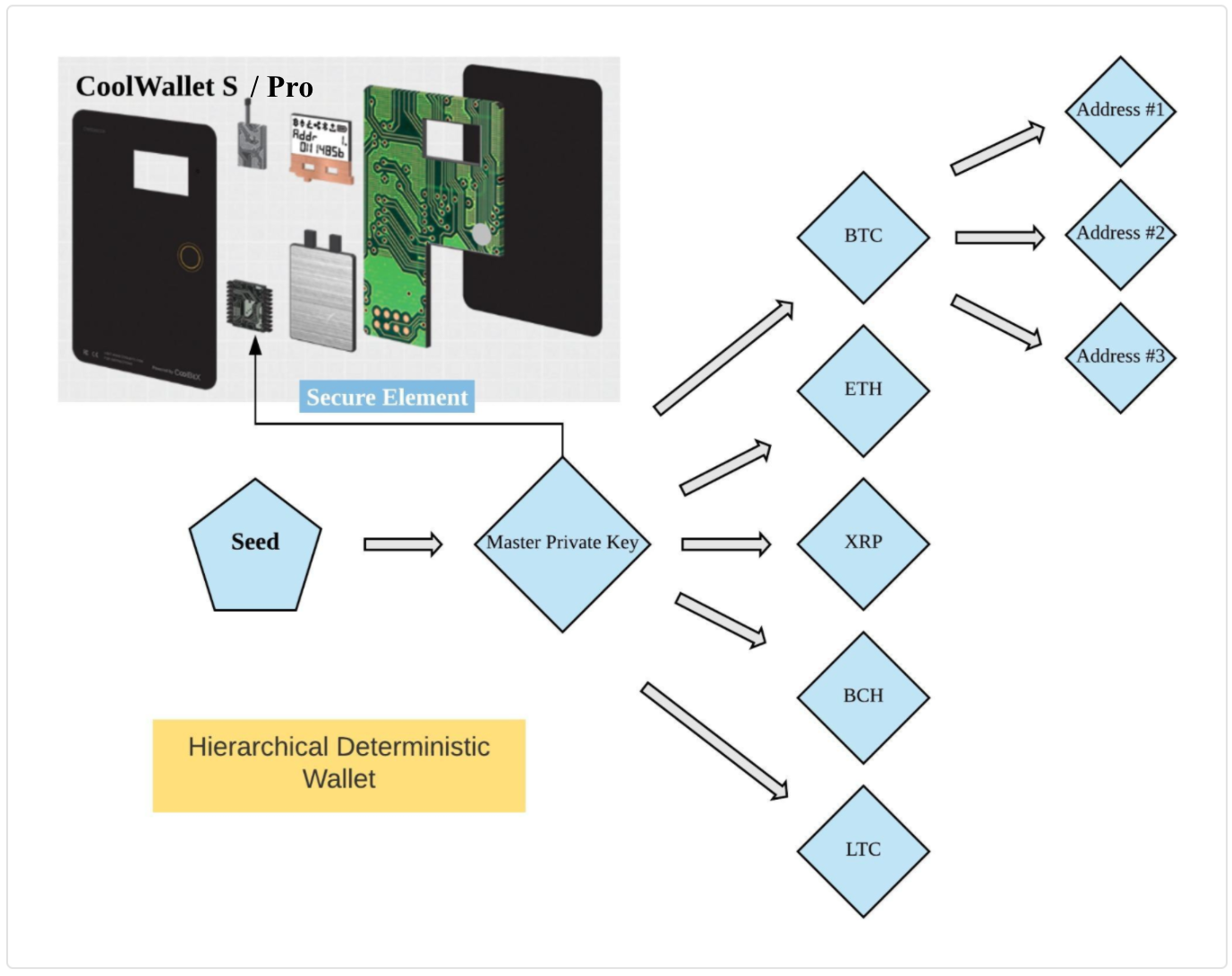 Everything You Need to Know About HD Wallets