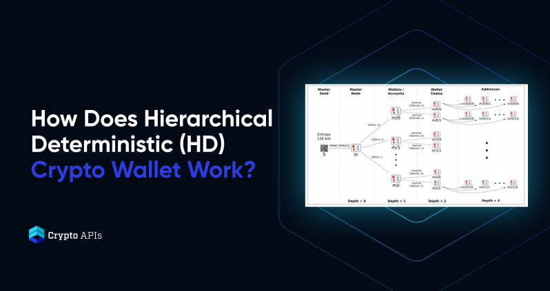 Deterministic wallet - Bitcoin Wiki