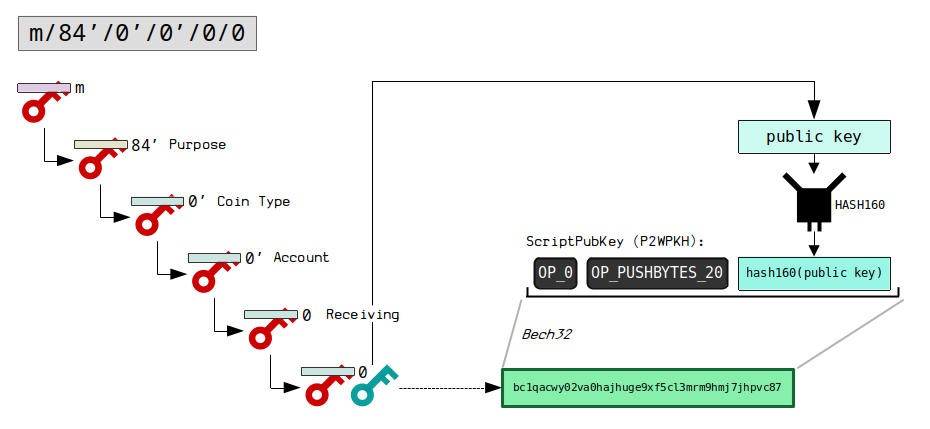 List of Derivation Paths - Atomic Wallet Knowledge Base