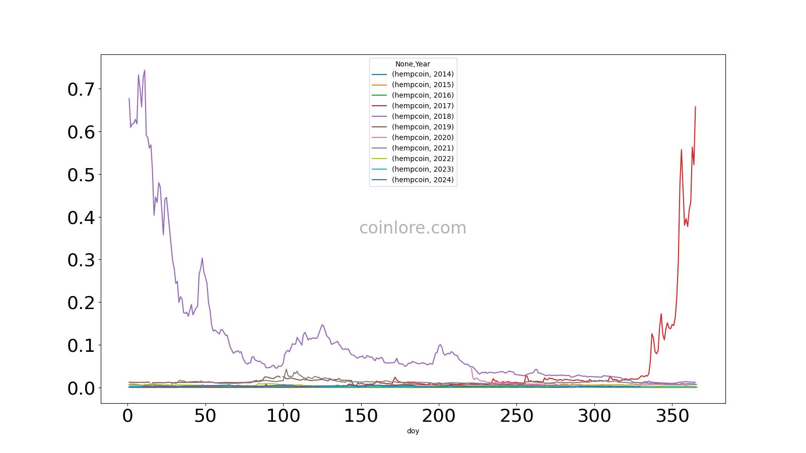 THCBTC Charts and Quotes — TradingView