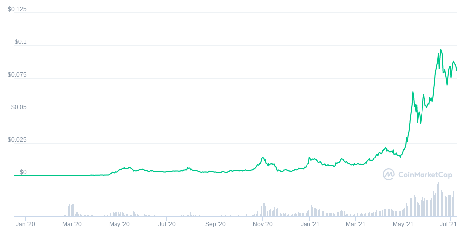 HEX Price Today - HEX Price Chart & Market Cap | CoinCodex