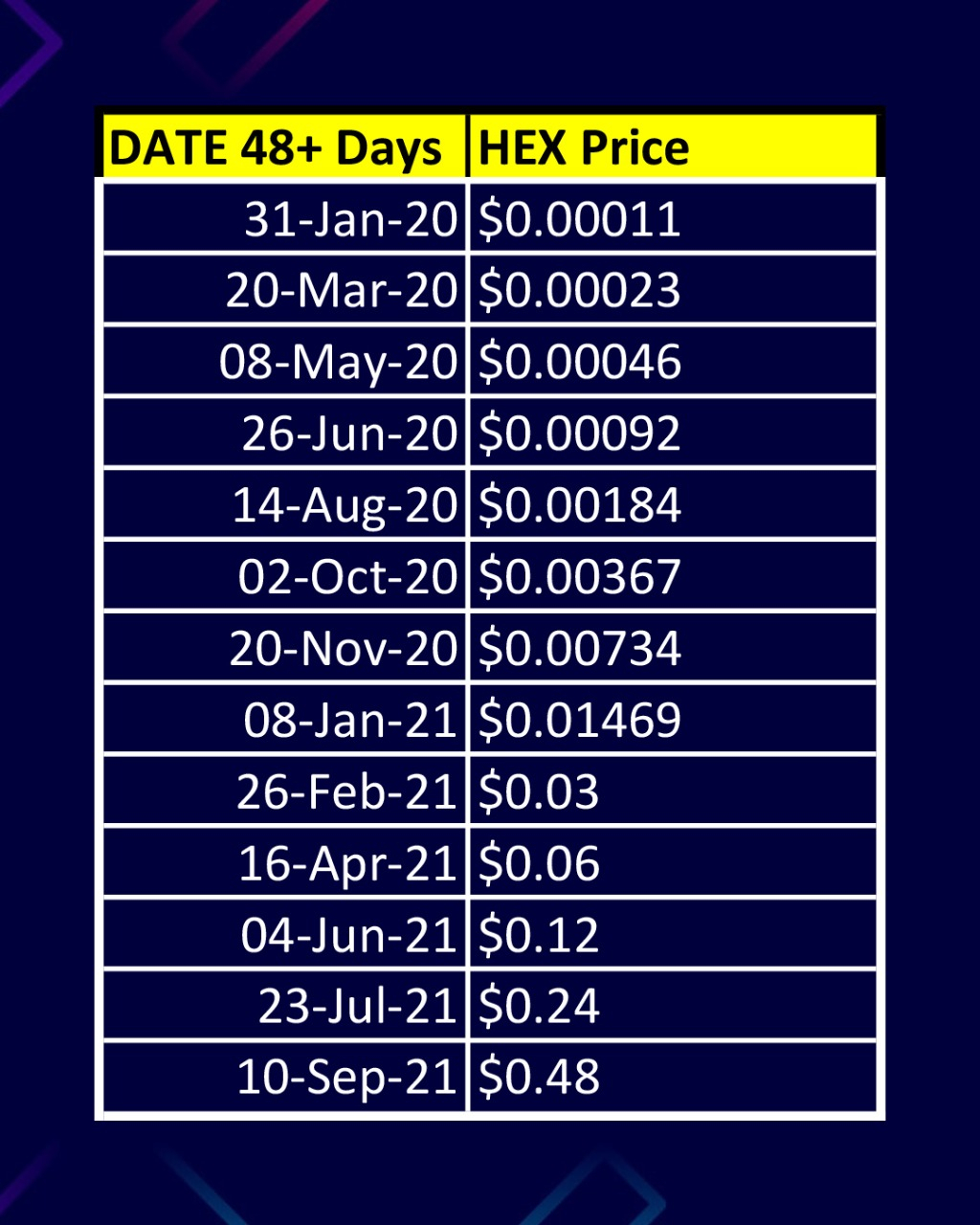 HEX USD (HEX-USD) Price History & Historical Data - Yahoo Finance