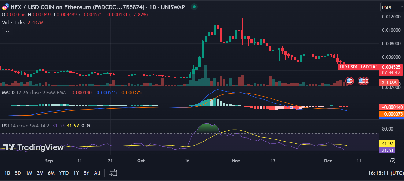 HEX (PulseChain) price, HEX live chart & news, HEX to USD converter