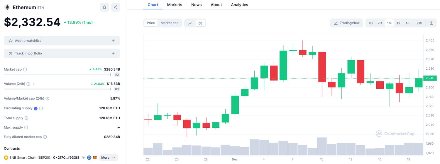 Cryptocurrency Prices, Charts And Market Capitalizations | CoinMarketCap