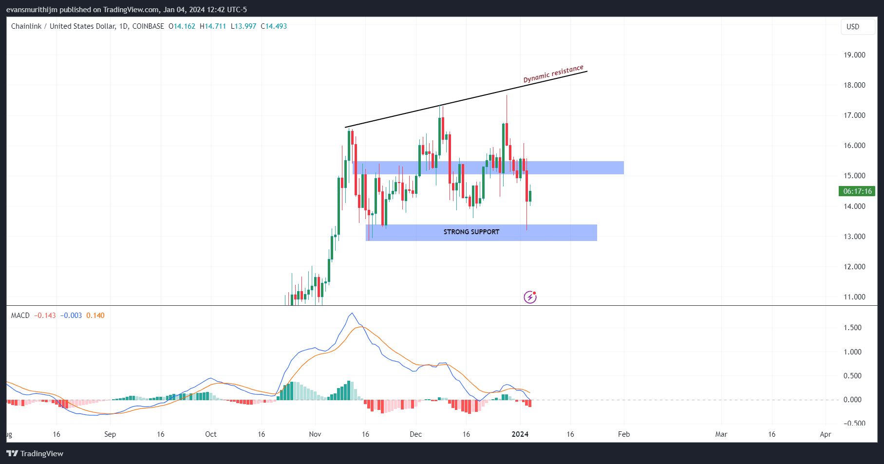 Hive price today, HIVE to USD live price, marketcap and chart | CoinMarketCap