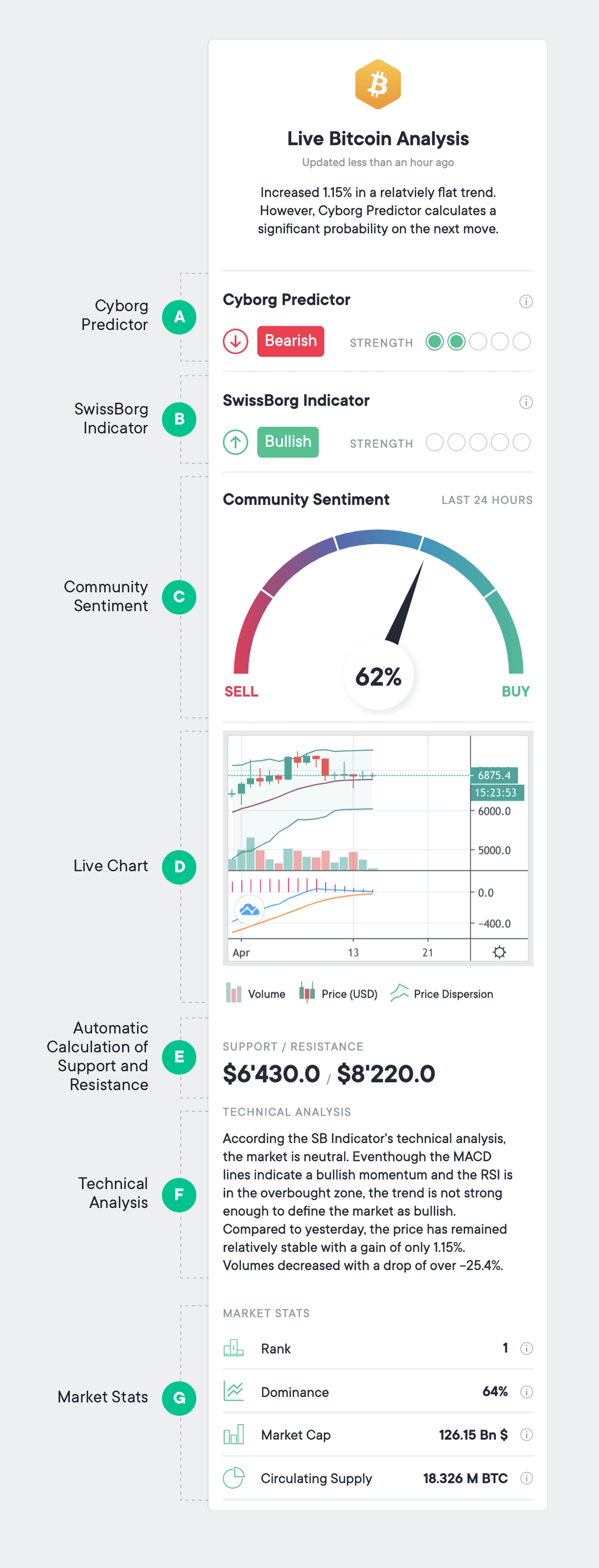 🤑 Cryptocurrency Hourly Historical Data | Kaggle