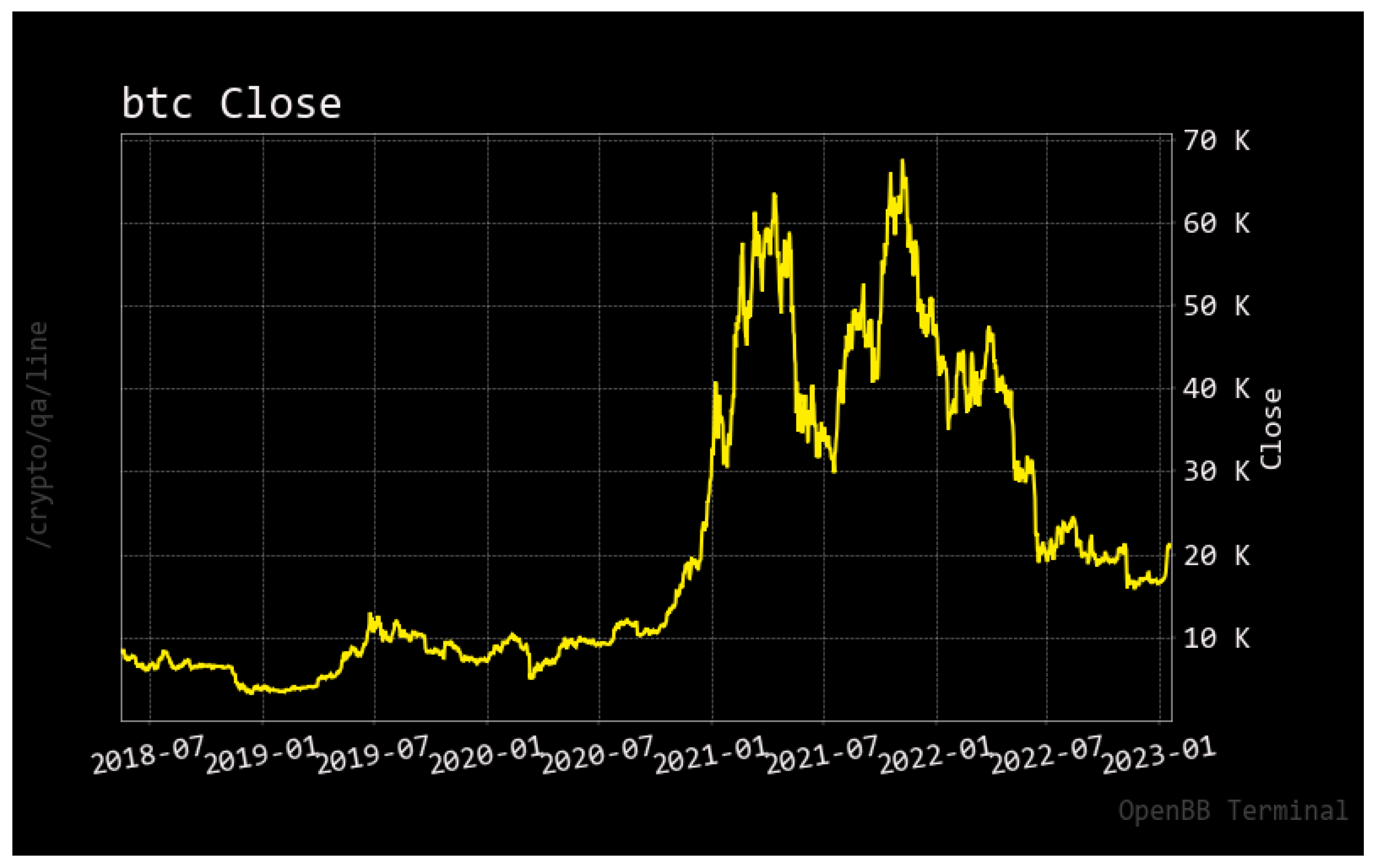 Download Historical Cryptocurrency Data (8 Years Data)