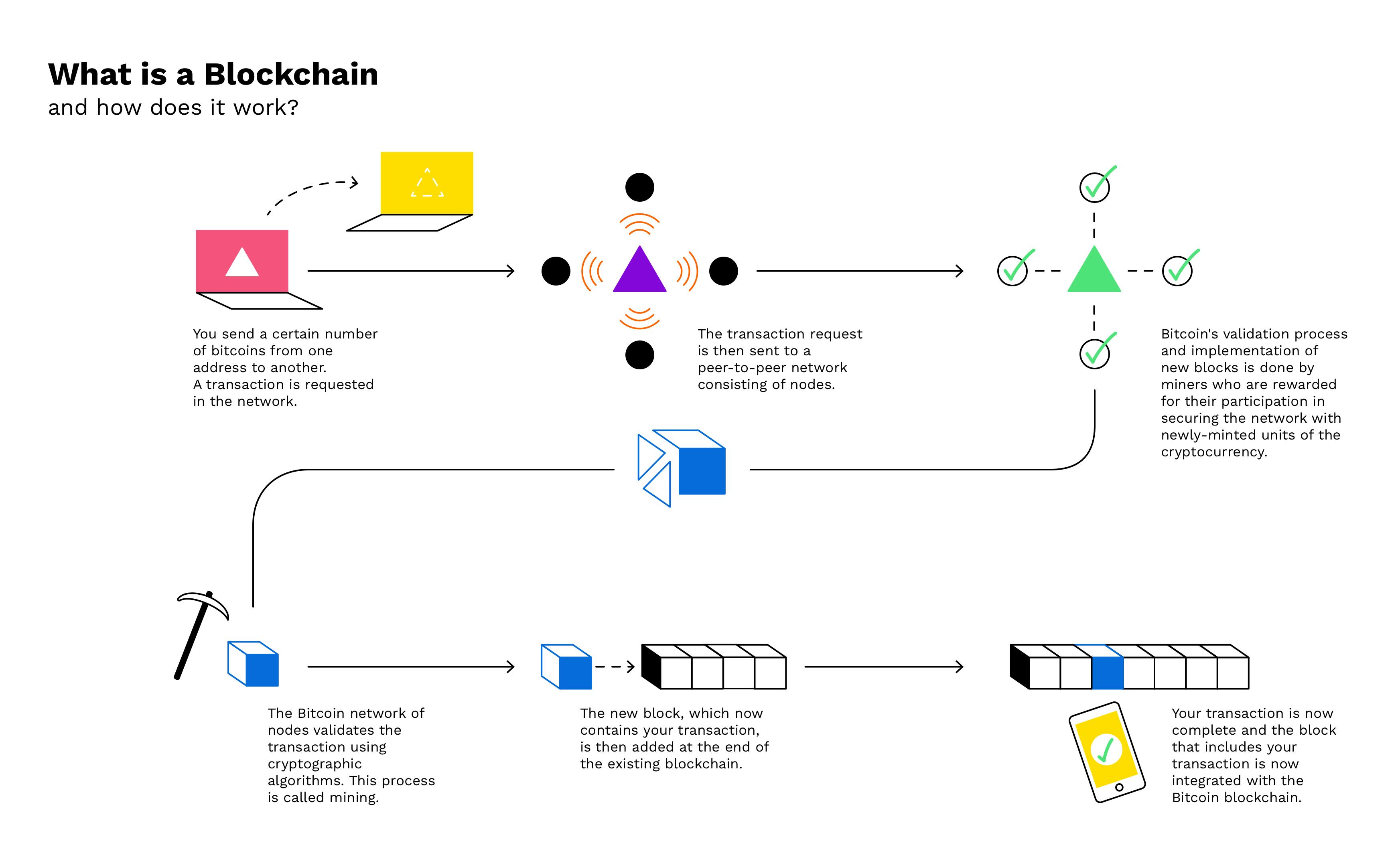 What Is a Bitcoin Exchange? How It Works, Fees, and Example