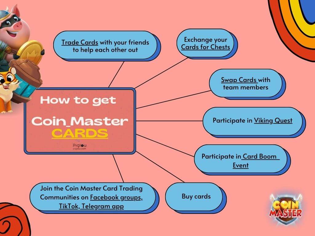 Coin Master Events - Learn more about Cards for Chests