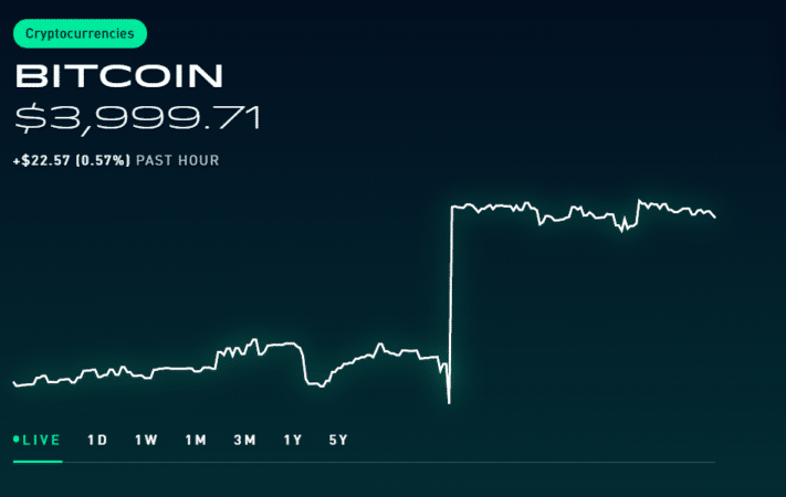 Coinbase vs. Robinhood: Comparison - NerdWallet