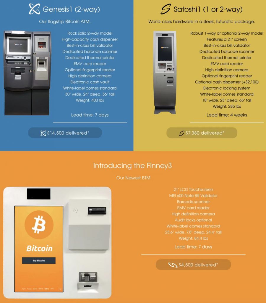 What are Bitcoin ATMs & How do they work? | BOTS