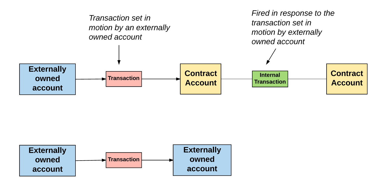 What Is Ethereum And How Does It Work? – Forbes Advisor