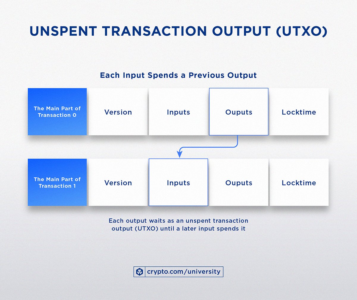 How Long do Bitcoin Transactions Take? - CoinCentral