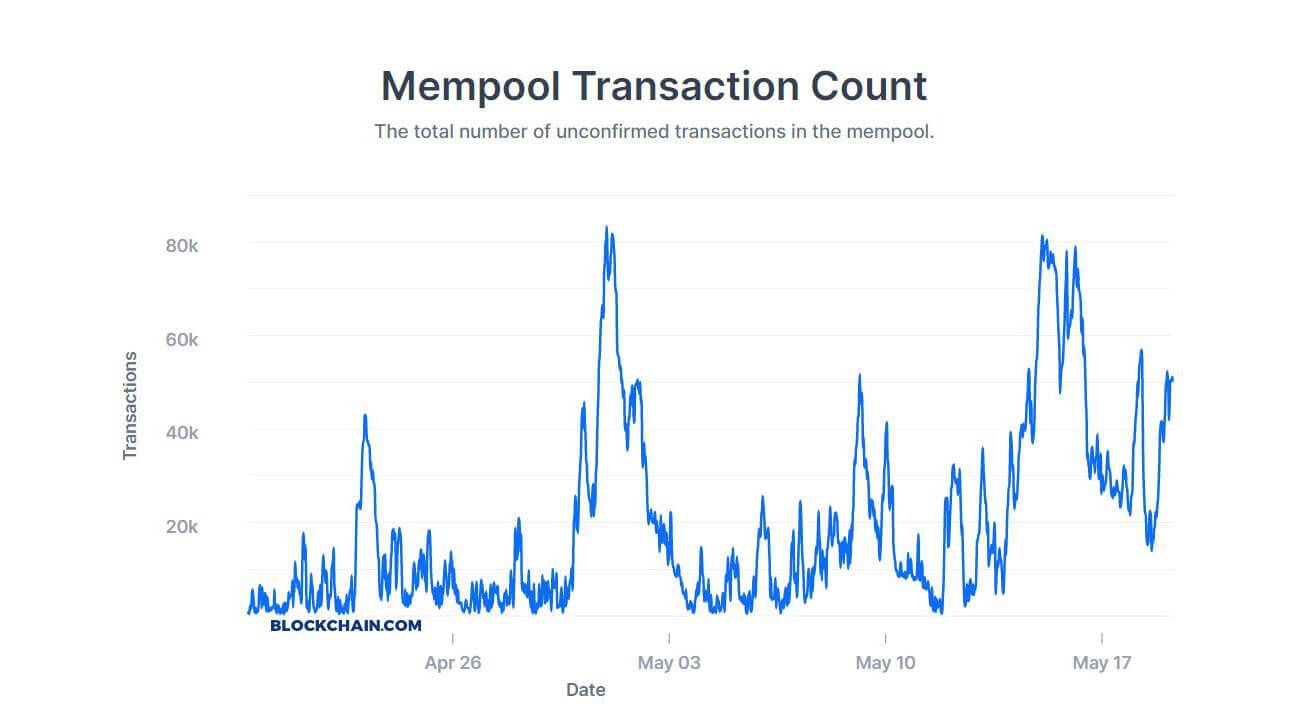 Cryptocurrency transaction speed | Statista