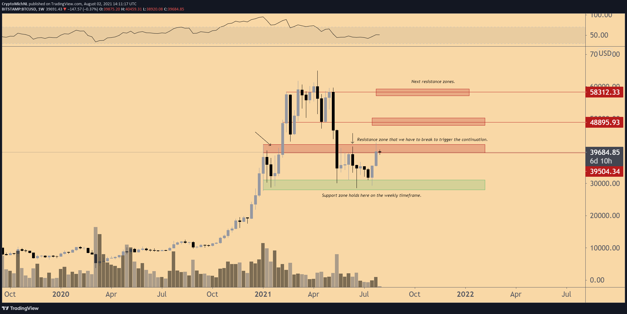 Bitcoin price prediction Expert BTC forecasts | Finder