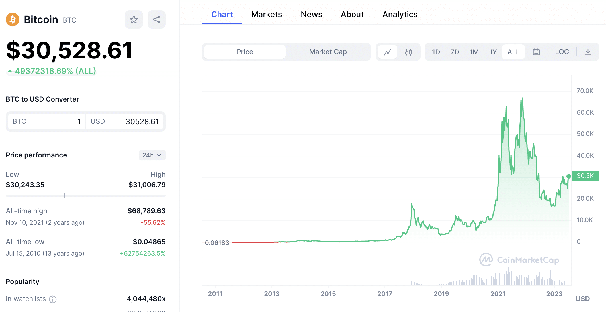 How Long Does It Take to Mine 1 Bitcoin? | CoinCodex