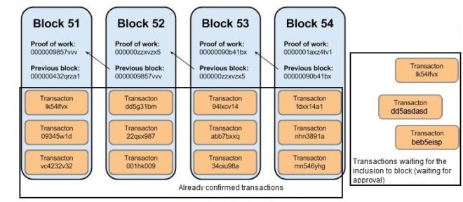 How Many Bitcoin Confirmations Are Required For a Transaction? | CoinCodex