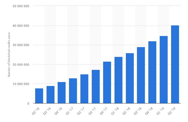 Bitcoin - Wikipedia