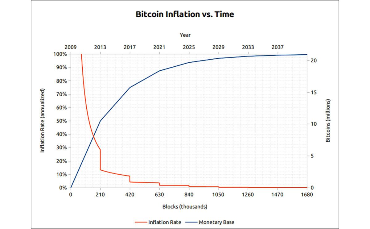 61 Bitcoin Energy Consumption Statistics ()