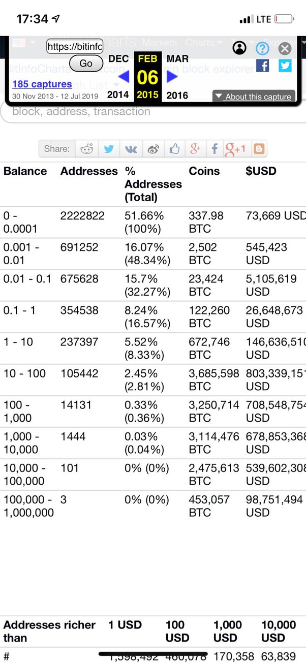 There may now be as many as , bitcoin millionaires - CBS News