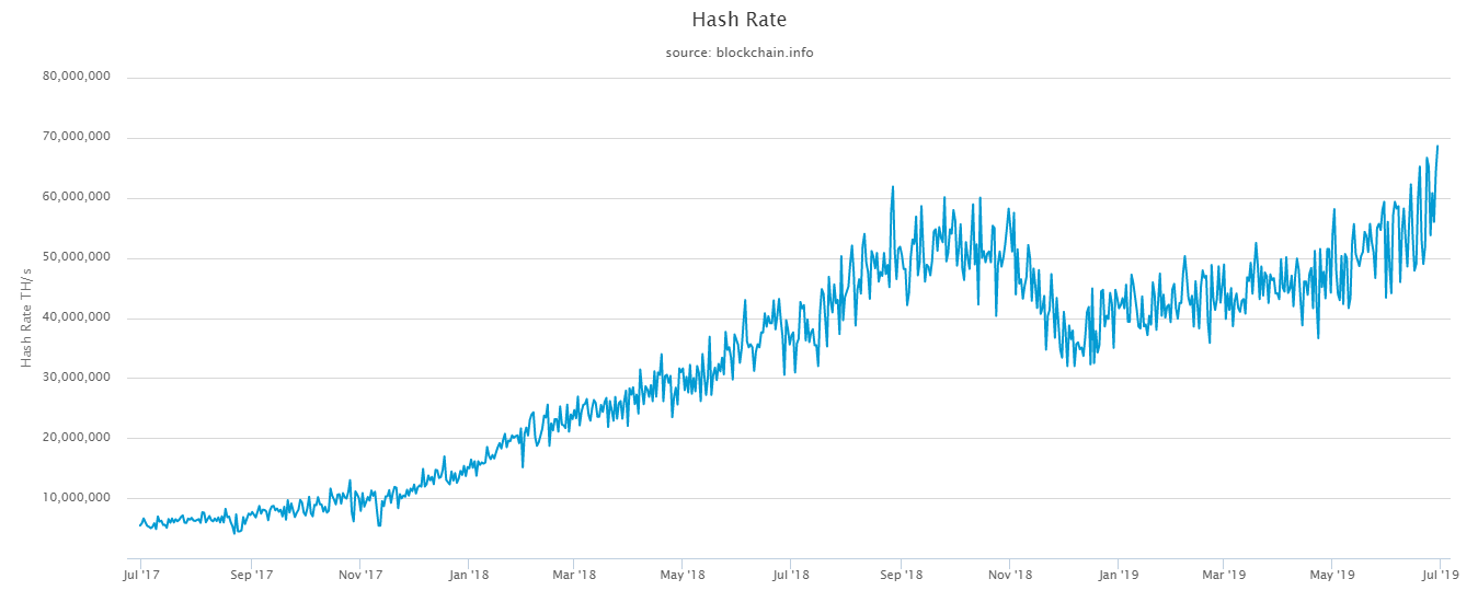 CoinShares Mining Report 