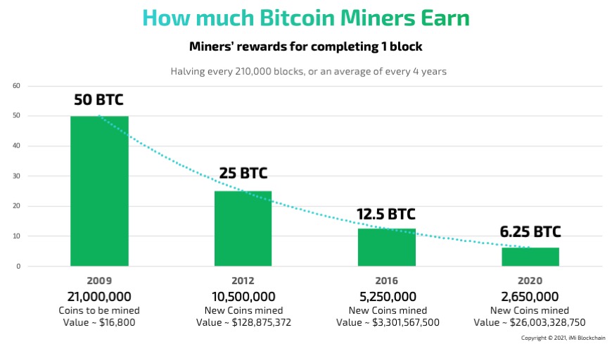 How Much Can You Make Mining Bitcoin in - MiningStore | Bitcoin Mining and Management