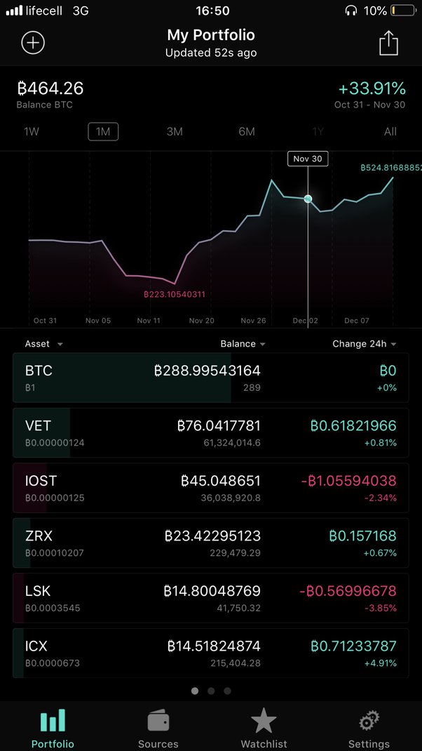 Cryptocurrency Statistics Investing In Crypto | Bankrate