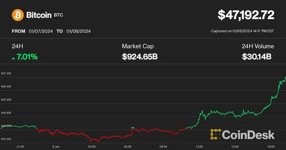 Bitcoin Price | BTC USD | Chart | Bitcoin US-Dollar | Markets Insider