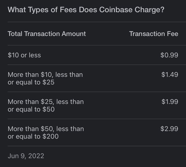 Our Fees & Charges | Skrill