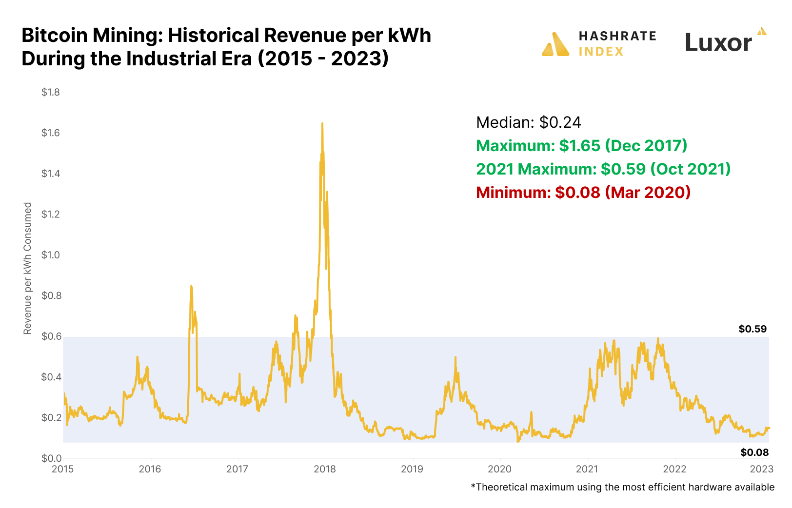 Bitcoin Energy Consumption Index - Digiconomist