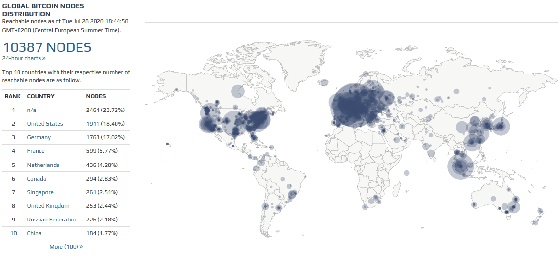 Running a Full Bitcoin Node for Investors