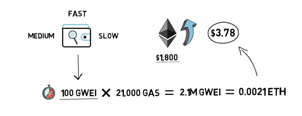 Ethereum Gas Price Estimator (Live Updates)