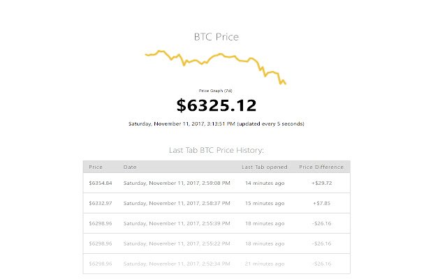 BITCOIN - BTC/USD - 15 min. - Technical analysis published on 02/14/ (GMT)