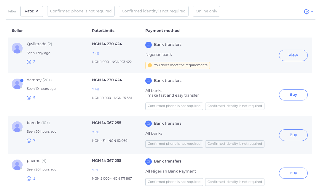 Convert BTC to USD: Bitcoin to United States Dollar