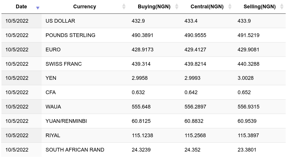 1 BTC to NGN - Convert Bitcoin to Nigerian Naira