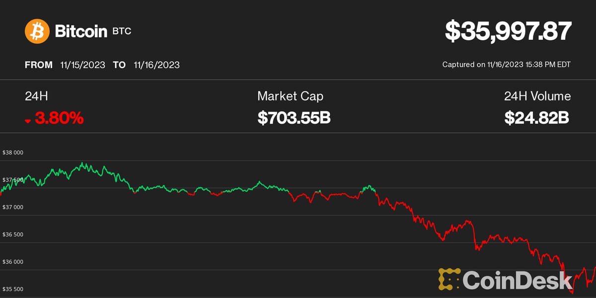 Buy Bitcoin, Sell Bitcoin, and Trade It | Plus