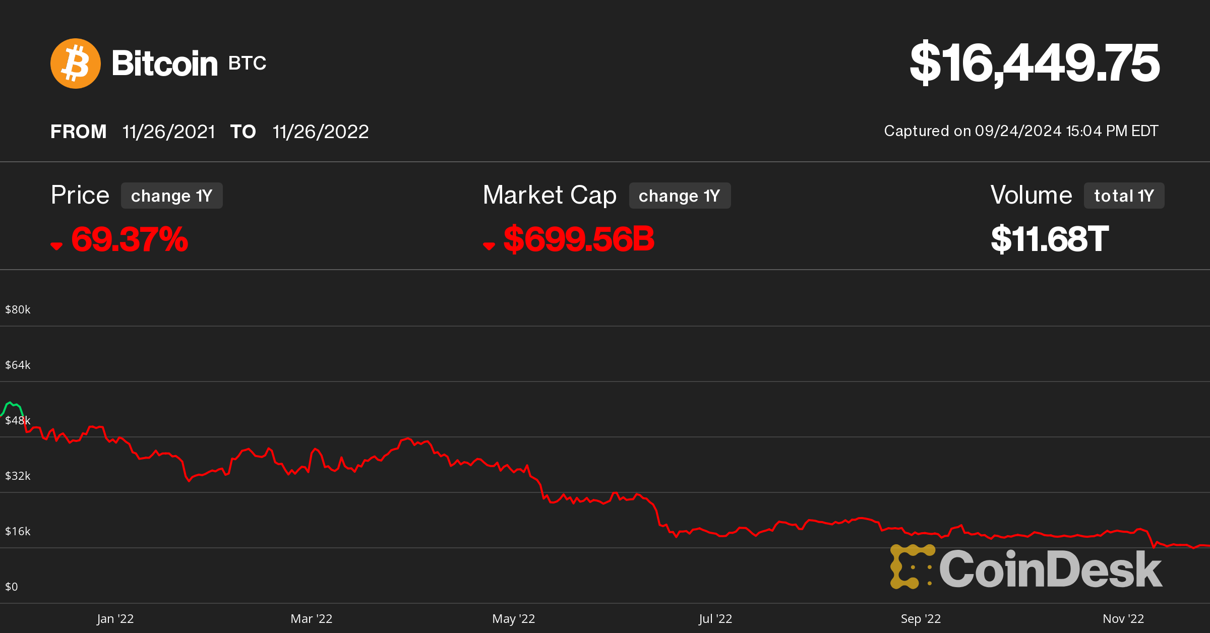 HT to USD (Huobi Token to Dollar) - BitcoinsPrice