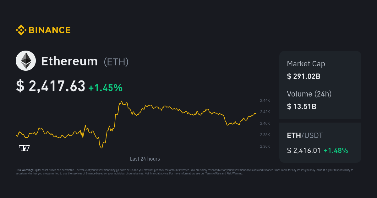 Ethereum Price USD - Live ETH/USD Chart