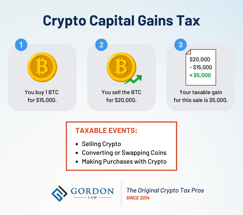 Crypto Tax Calculator - Intuit TurboTax Blog