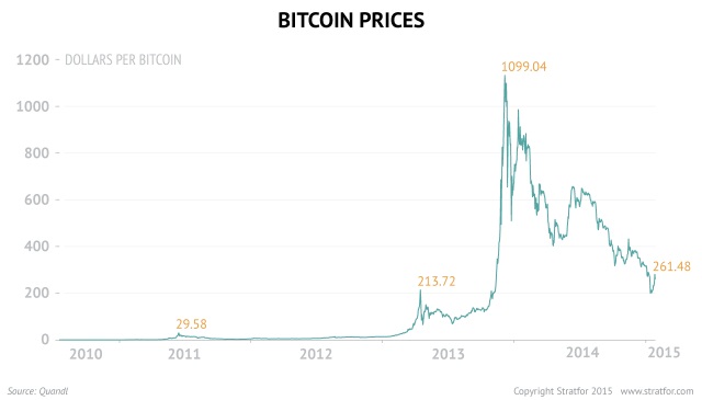 Bitcoin Price in , , , , & Beyond | CoinCodex