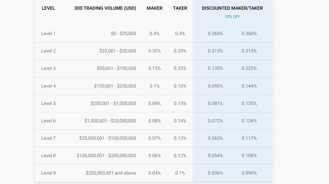 Robinhood Crypto