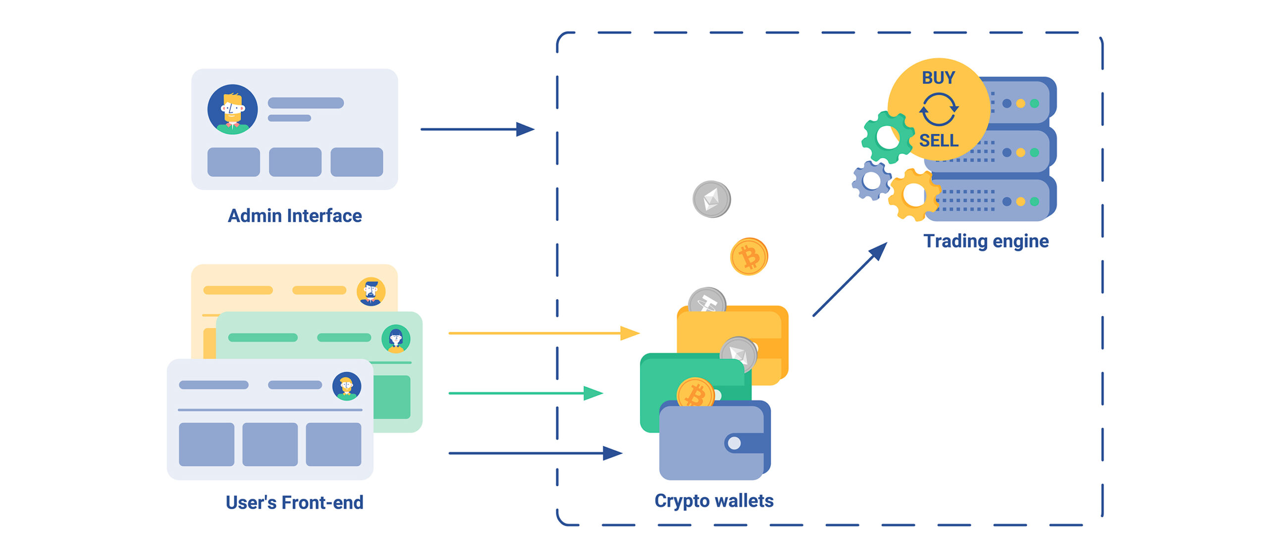 How to Easily Build Crypto Exchanges Using Nodes and APIs