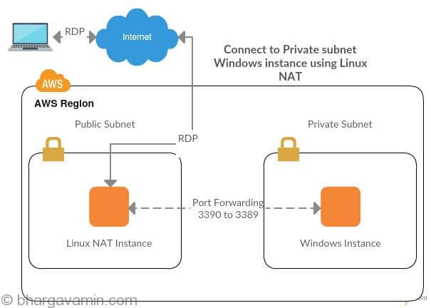 AWS Marketplace: Remote Desktop with Multi-user support by Aurora