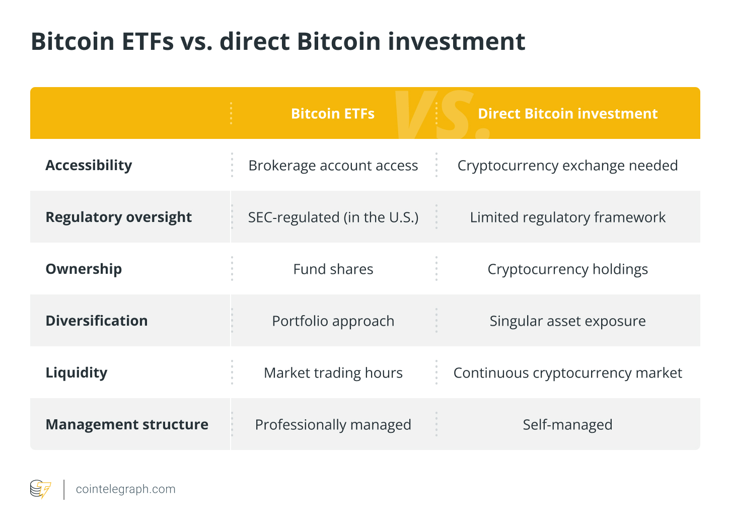 Bitcoin ETFs: What are they and how do they work? | Betashares