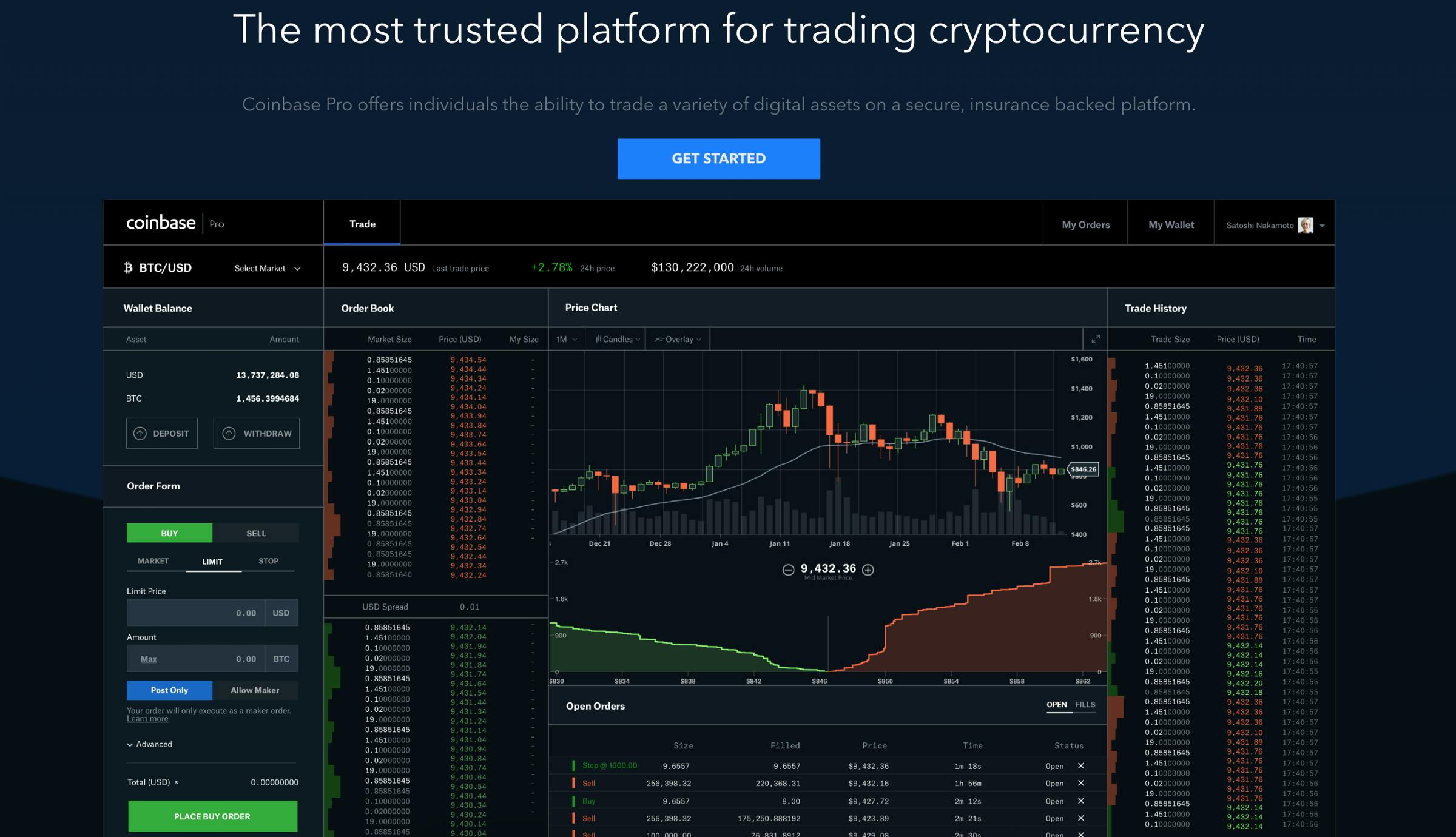 What is Coinbase | Deel