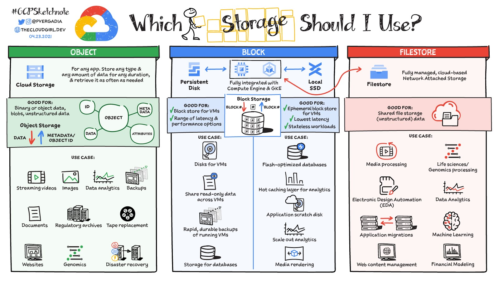 Don't Pay Extra if You Run Out of Google Storage. Try This Instead - CNET