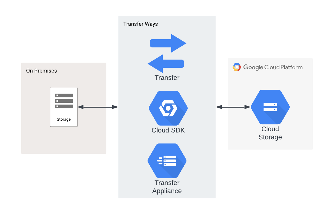 Buy more Google storage - Android - Google Drive Help